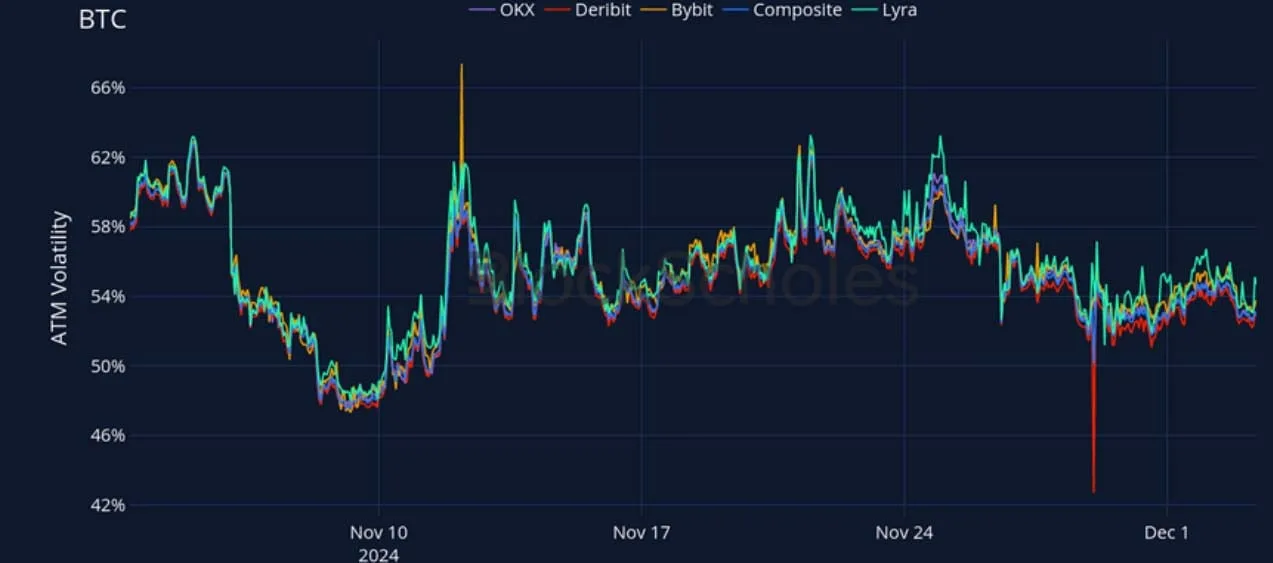 Deribit_Insights - Crypto Derivatives: Analytics Report – Week 49 - Image (16/27)