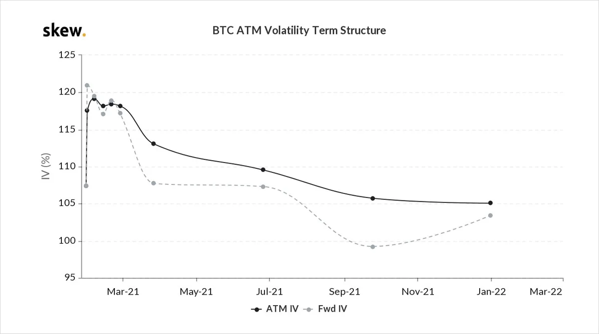 Deribit_Insights - Option Flow – Week 4, 2021 - Image (4/5)