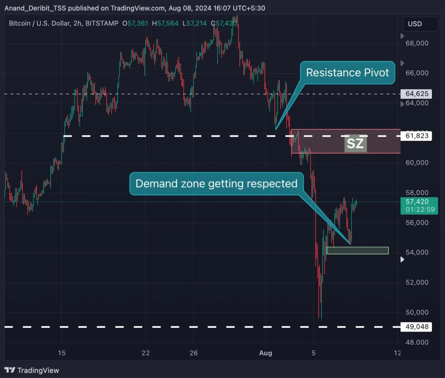 Deribit_Insights - Bitcoin Recovery: Will It Hit $62,000 Soon? - Image (2/2)