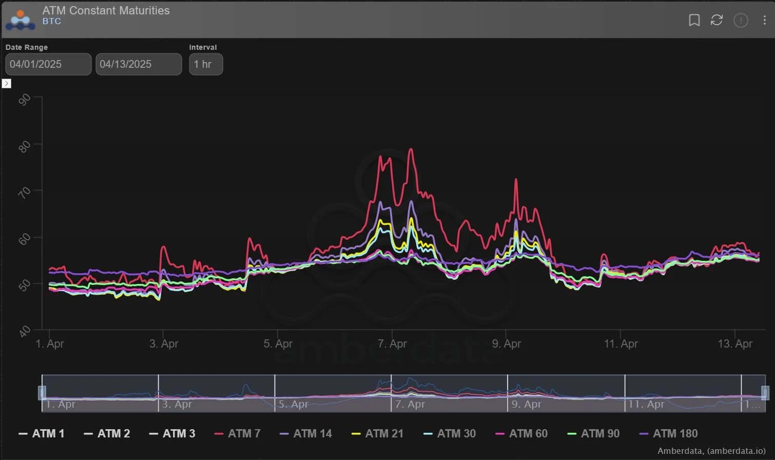 Deribit_Insights - Option Flow: From Puts to Calls - Image (3/4)
