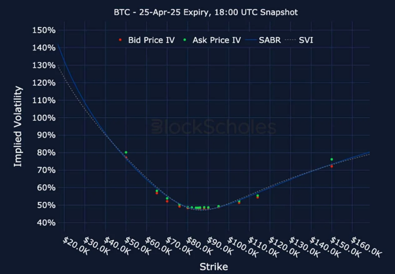 Deribit_Insights - Crypto Derivatives: Analytics Report – Week 40 - Image (16/21)