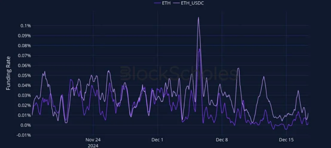 Deribit_Insights - Crypto Derivatives: Analytics Report – Week 51 - Image (9/27)