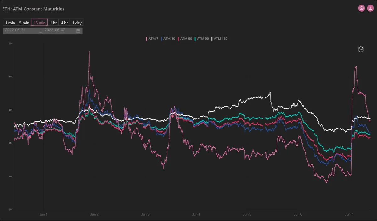 Deribit_Insights - Option Flow – Week 23, 2022 - Image (2/3)