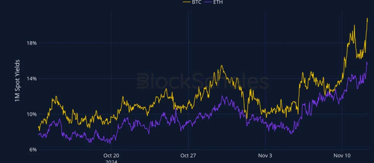 Deribit_Insights - Crypto Derivatives: Analytics Report – Week 46 - Image (1/27)