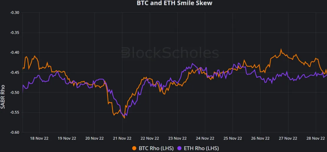 Deribit_Insights - Weekly Commentary: Divergence Between Extremes - Image (2/2)