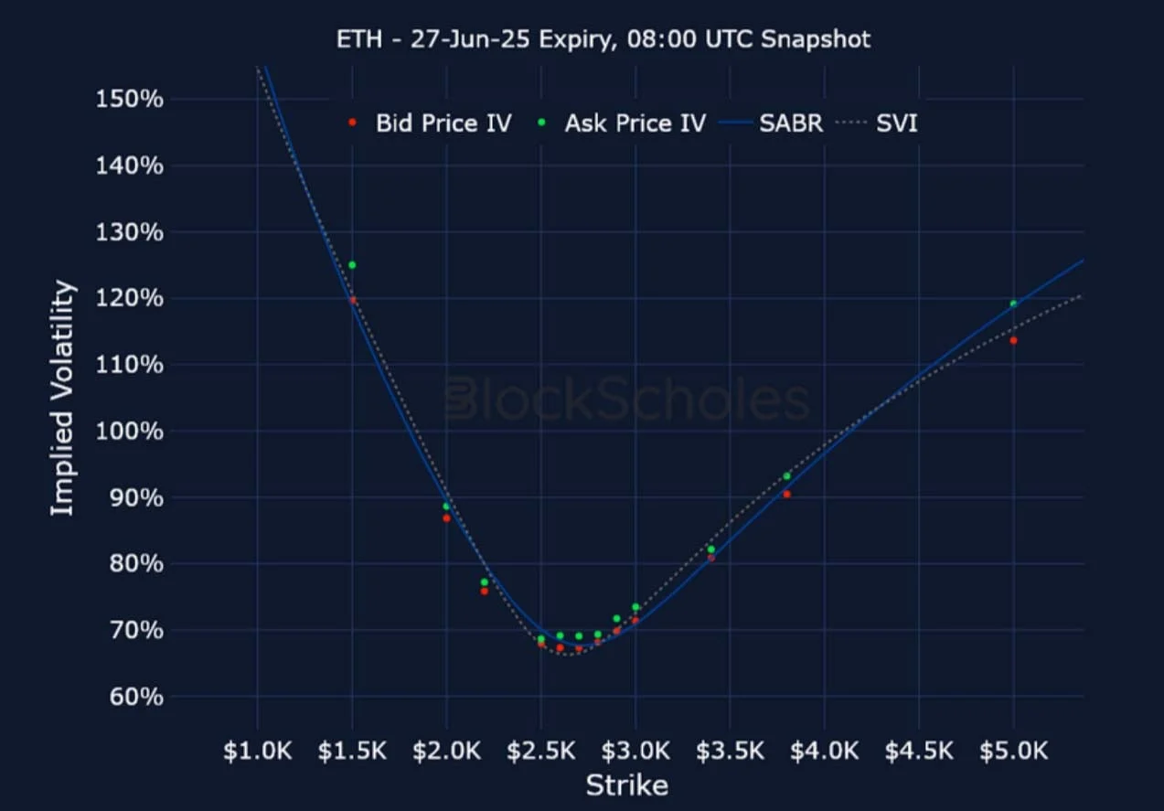 Deribit_Insights - Crypto Derivatives: Analytics Report – Week 24 - Image (21/25)