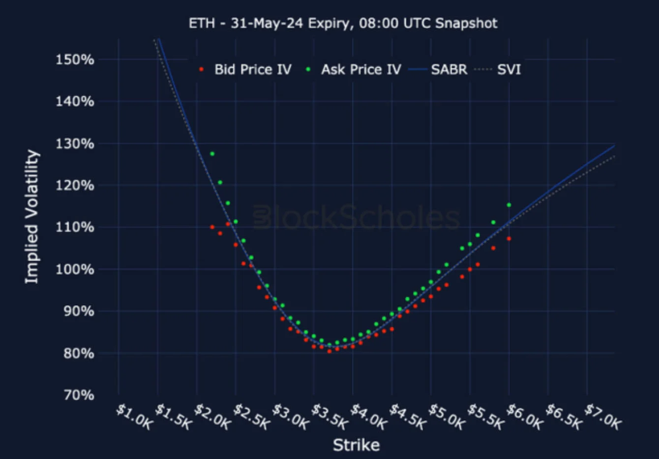 Deribit_Insights - Crypto Derivatives: Analytics Report – Week 21 - Image (21/25)