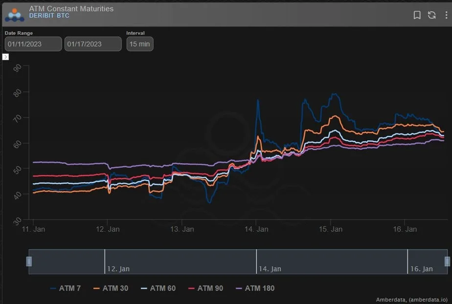 Deribit_Insights - Option Flow: Gamma Squeeze - Image (2/3)