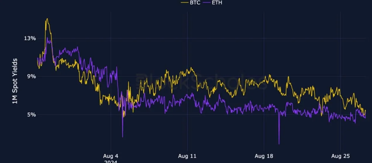Deribit_Insights - Crypto Derivatives: Analytics Report – Week 35 - Image (1/27)