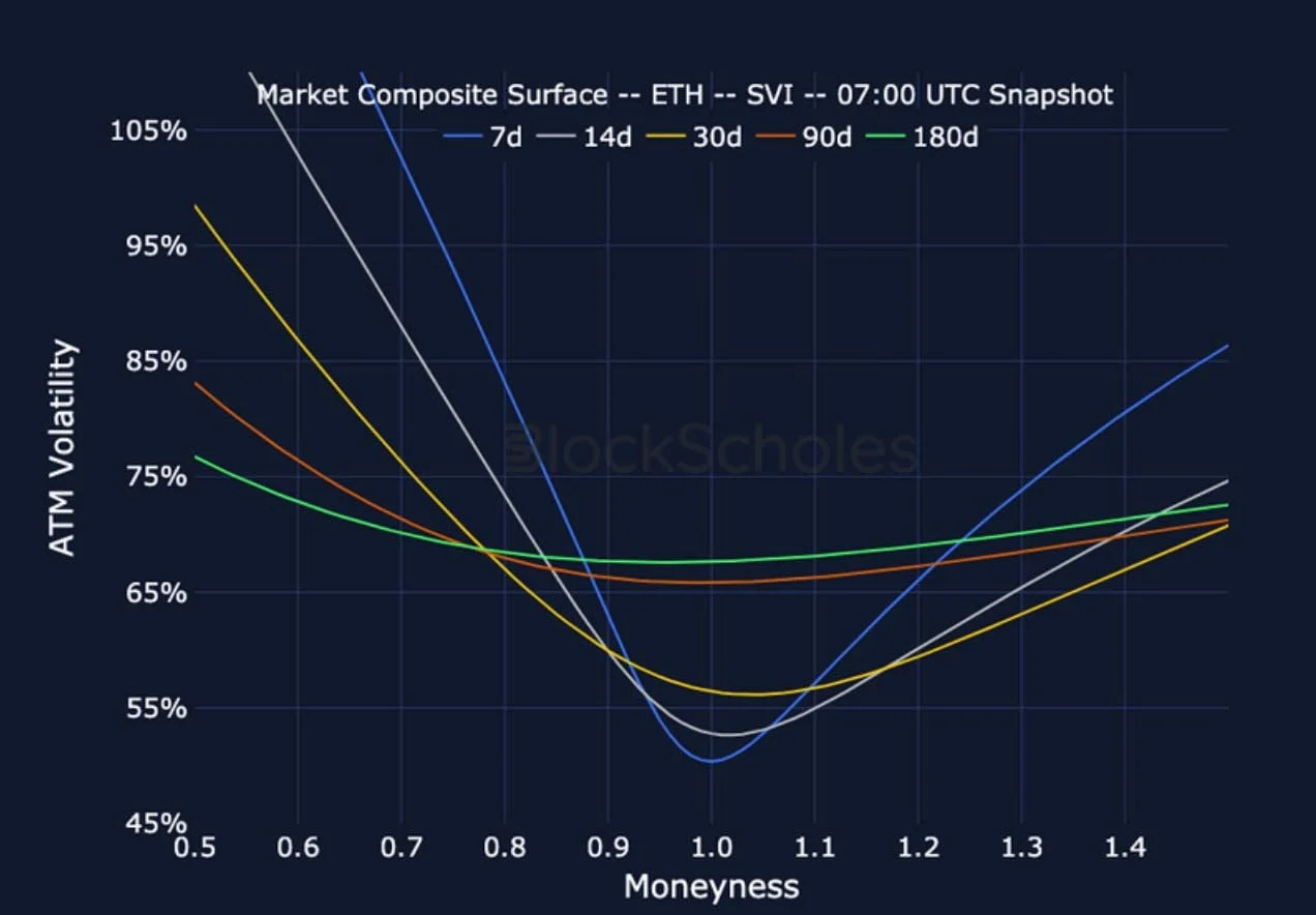 Deribit_Insights - Crypto Derivatives: Analytics Report – Week 35 - Image (21/27)