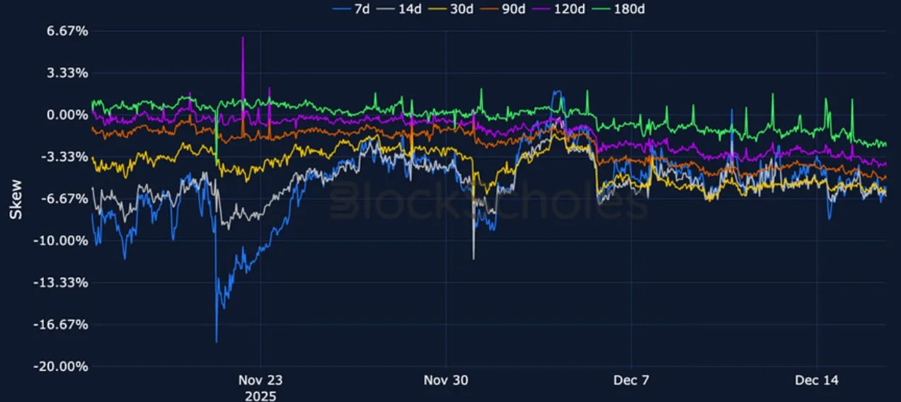 Deribit_Insights - Crypto Derivatives: Analytics Report – Week 51 - Image (15/23)