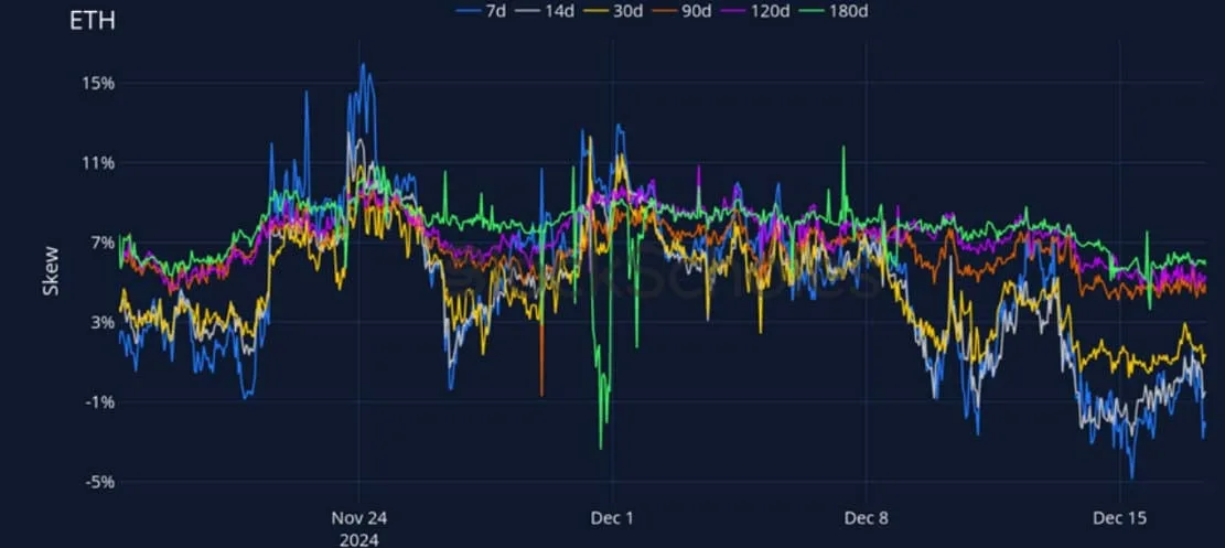 Deribit_Insights - Crypto Derivatives: Analytics Report – Week 51 - Image (15/27)