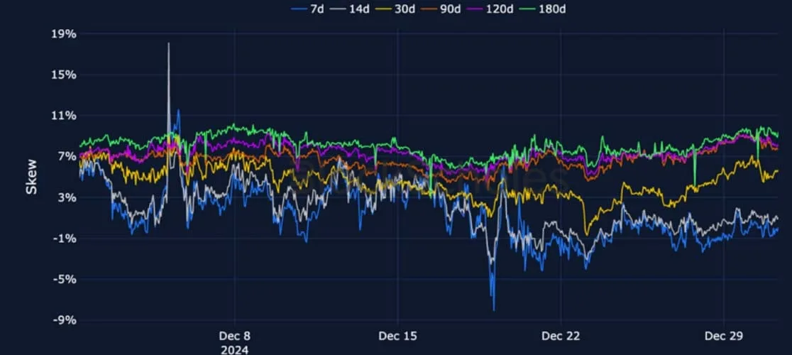 Deribit_Insights - Crypto Derivatives: Analytics Report – Week 1 - Image (9/24)