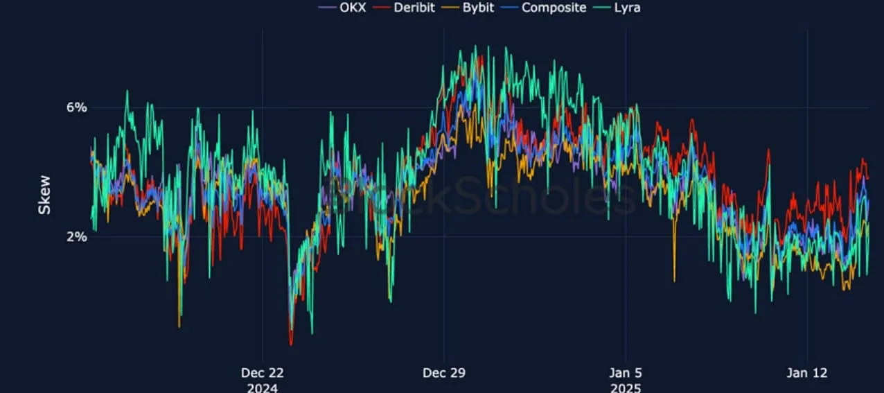 Deribit_Insights - Crypto Derivatives: Analytics Report – Week 3 - Image (18/27)