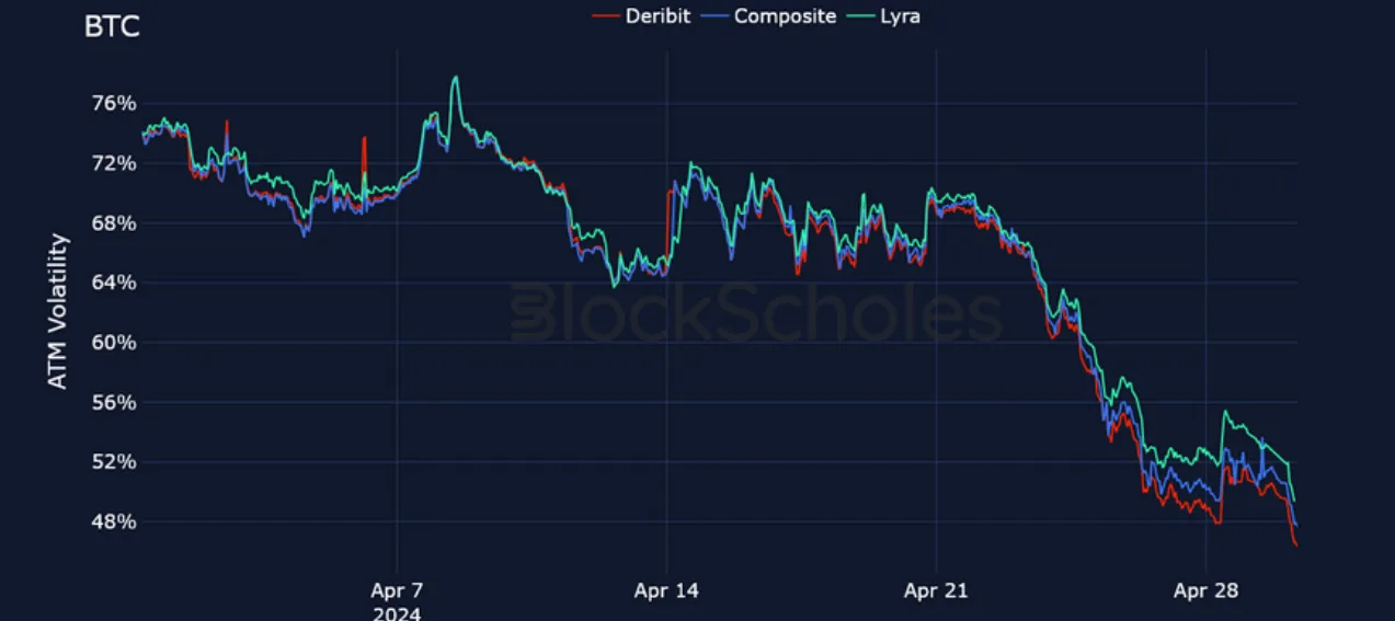 Deribit_Insights - Crypto Derivatives: Analytics Report – Week 18 - Image (14/25)