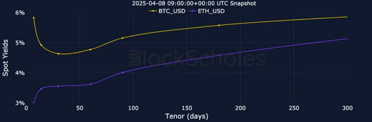 Deribit_Insights - Crypto Derivatives: Analytics Report – Week 15 - Image (6/26)