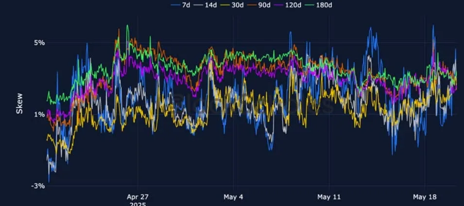 Deribit_Insights - Crypto Derivatives: Analytics Report – Week 21 - Image (9/25)
