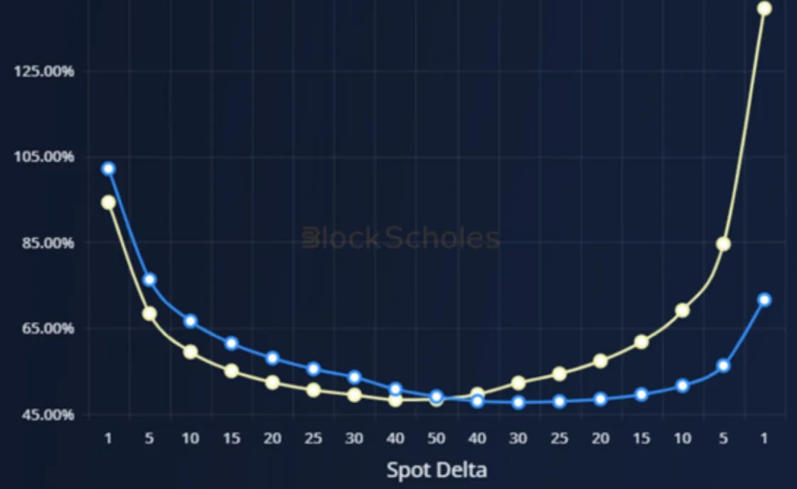 Deribit_Insights - Weekly Commentary: Million Dollar Smile - Image (8/8)