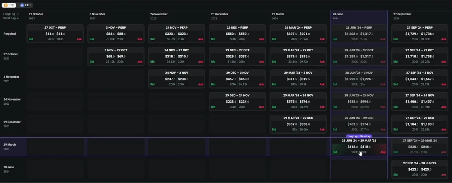 Deribit_Insights - Futures Spreads Matrix On Deribit - Image (3/6)