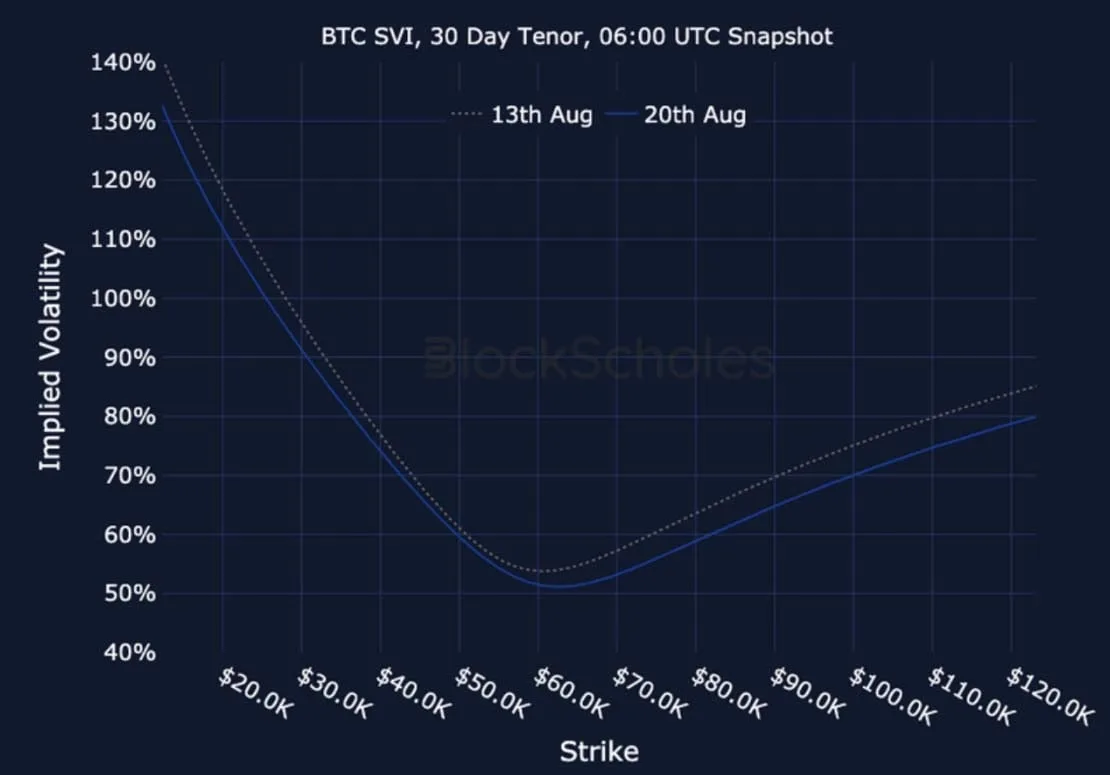 Deribit_Insights - Crypto Derivatives: Analytics Report – Week 34 - Image (26/27)