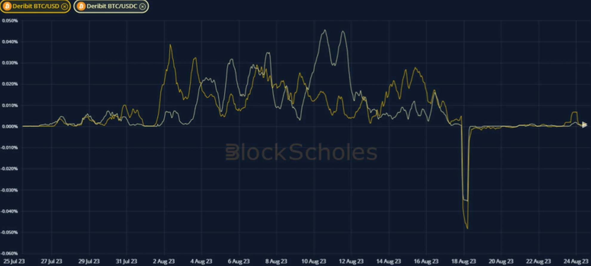 Deribit_Insights - Crypto Derivatives: Analytics Report – Week 34 - Image (7/20)