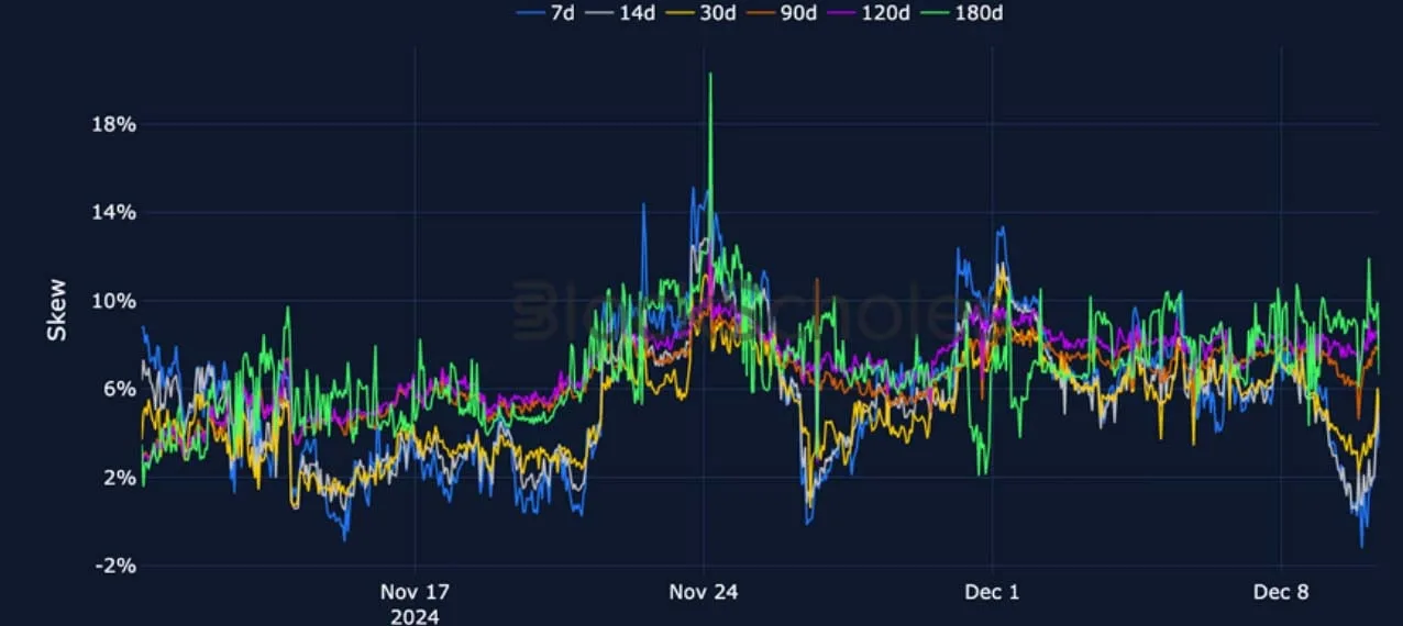 Deribit_Insights - Crypto Derivatives: Analytics Report – Week 50 - Image (15/27)