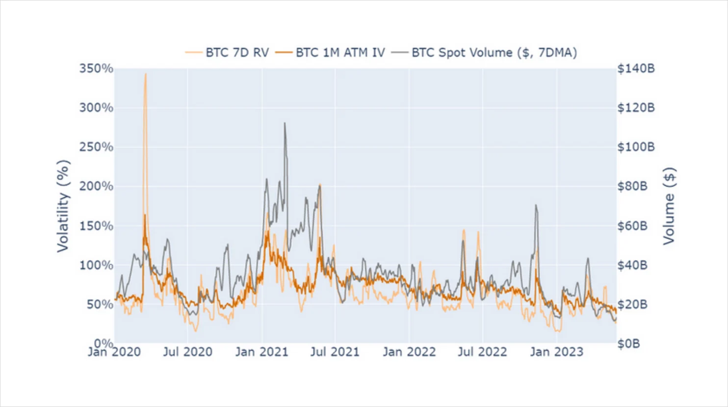 Deribit_Insights - Volatility in Review: May 2023 - Image (3/6)