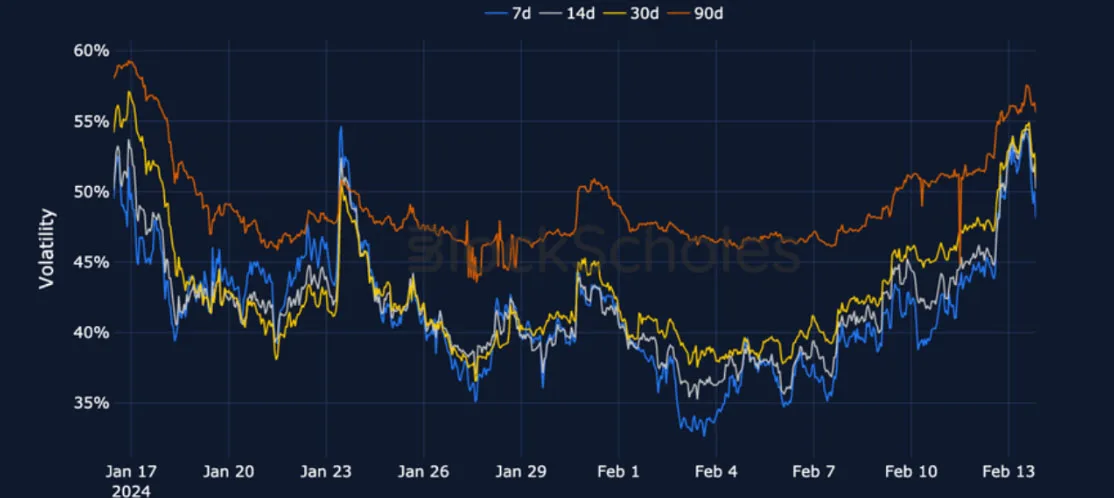 Deribit_Insights - Crypto Derivatives: Analytics Report – Week 7 - Image (12/19)