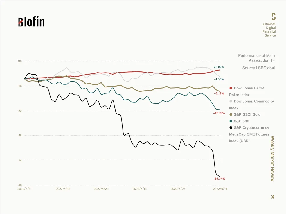Deribit_Insights - Weekly Market Review From Blofin: Ebb and Flow - Image (1/9)