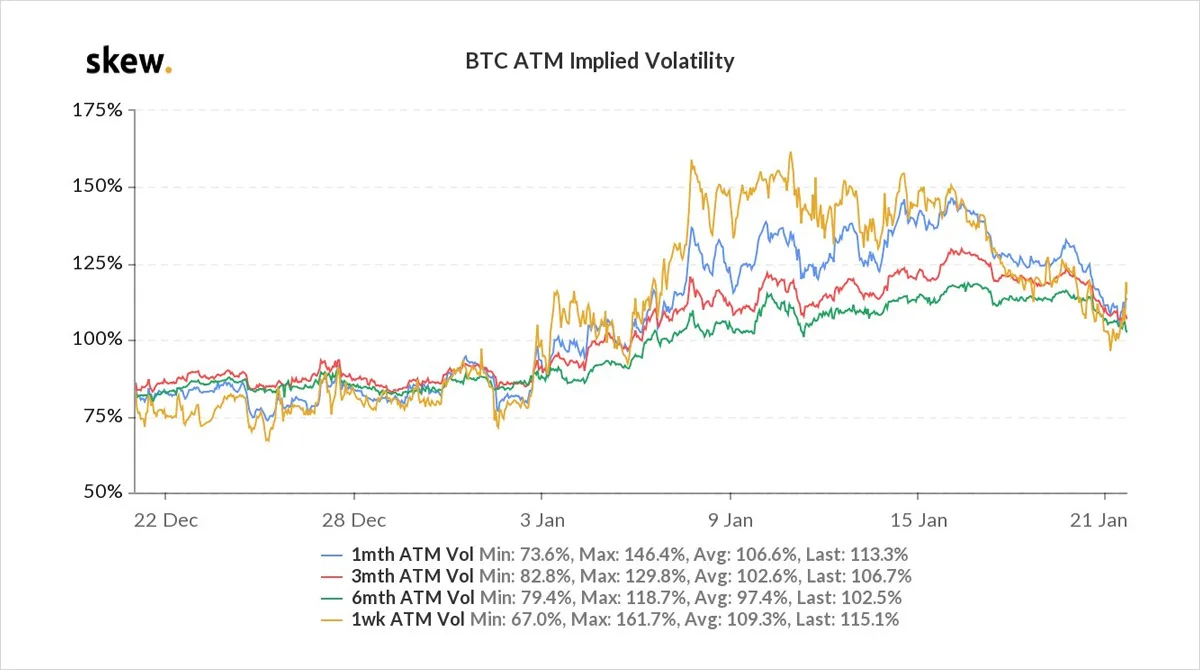 Deribit_Insights - Option Flow – Week 3, 2021 - Image (4/9)