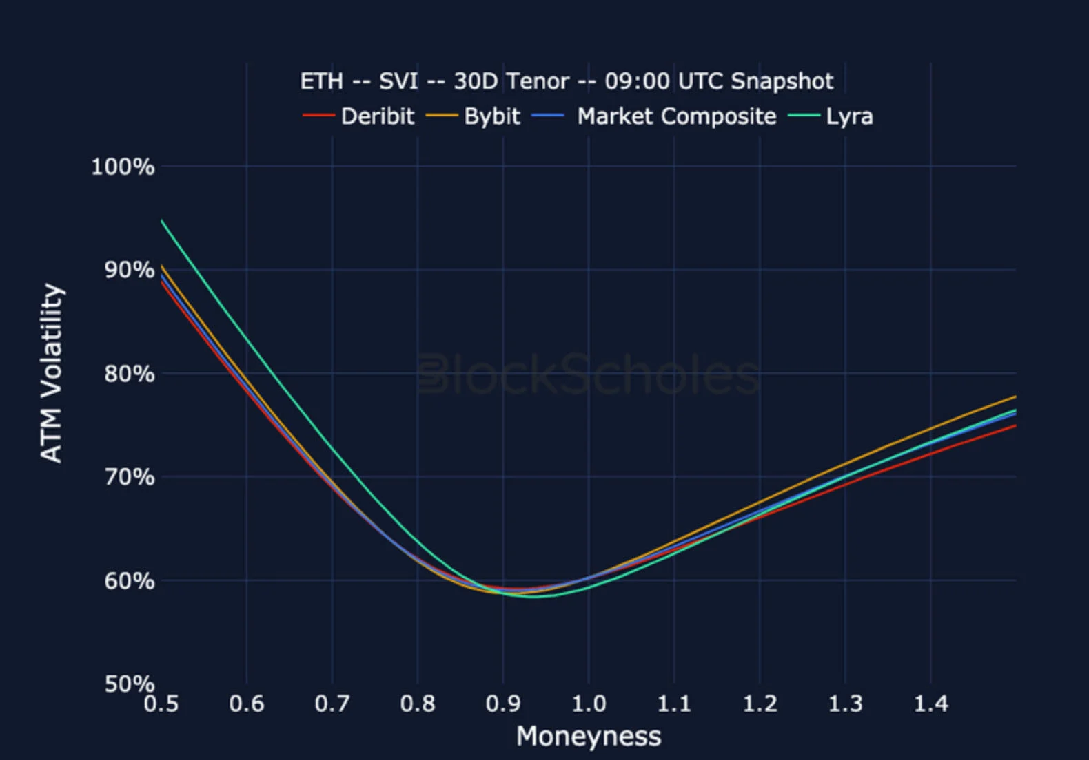 Deribit_Insights - Crypto Derivatives: Analytics Report – Week 25 - Image (23/25)