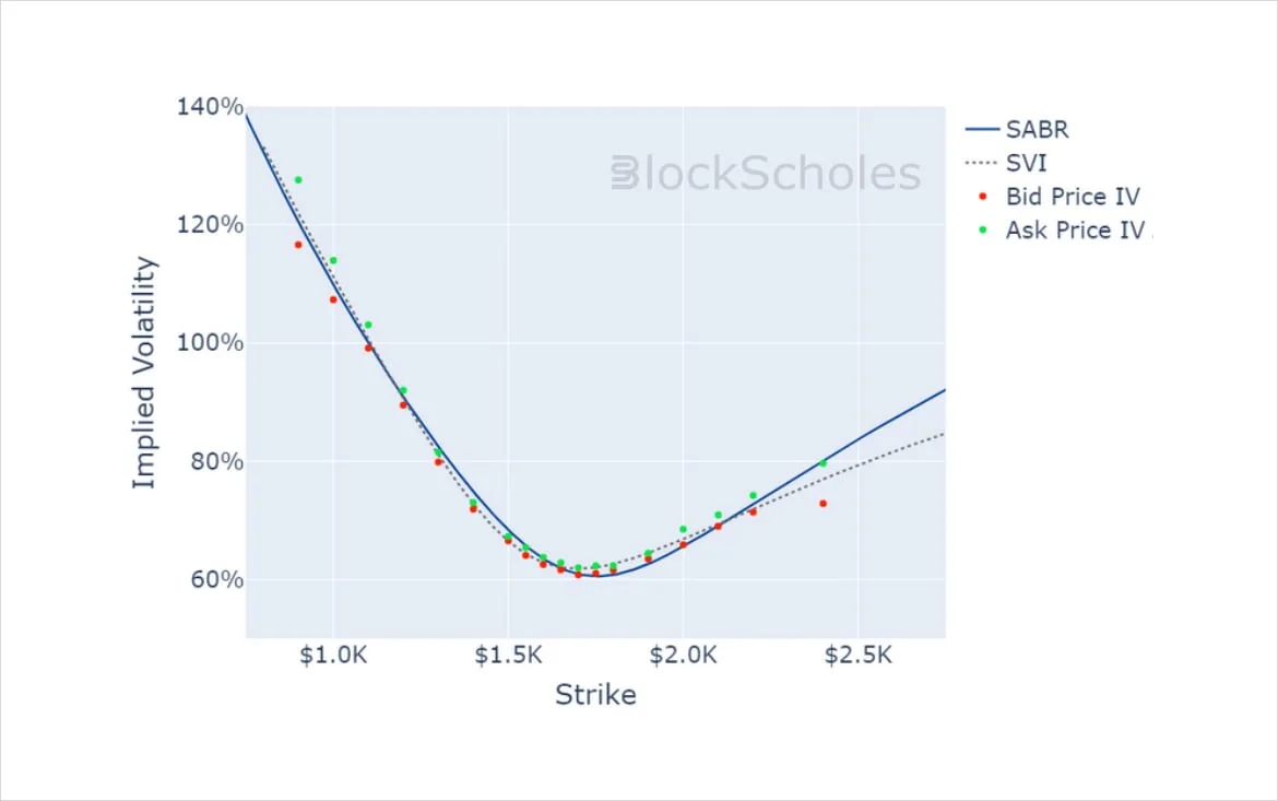 Deribit_Insights - Crypto Derivatives: Analytics Report – Week 6 - Image (12/14)
