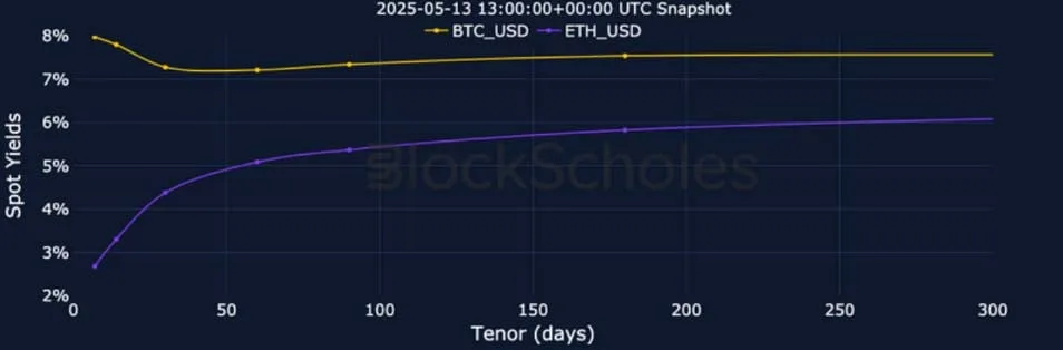 Deribit_Insights - Crypto Derivatives: Analytics Report – Week 20 - Image (5/25)