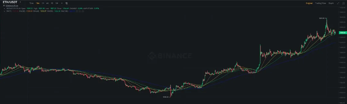 Deribit_Insights - Blofin Hot Pursuit: Gamma Squeeze Again? - Image (3/12)