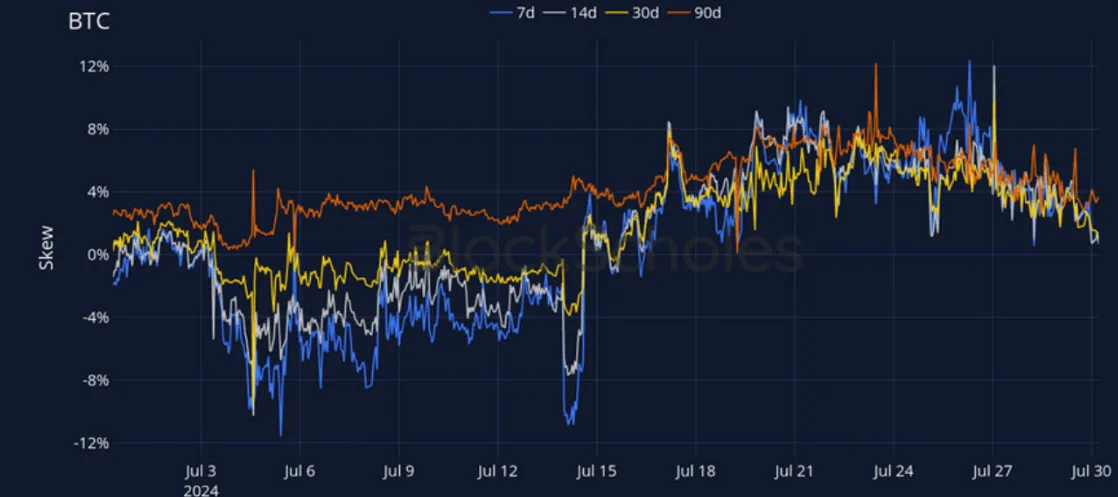 Deribit_Insights - Crypto Derivatives: Analytics Report – Week 31 - Image (12/27)