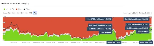Deribit_Insights - On-Chain & Derivatives Metrics Signal Optimism for Ethereum - Image (2/5)