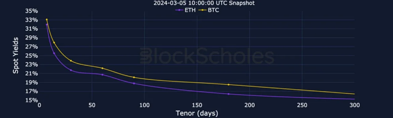 Deribit_Insights - Crypto Derivatives: Analytics Report – Week 10 - Image (3/19)
