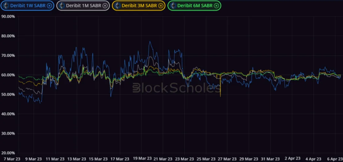 Deribit_Insights - Crypto Derivatives: Analytics Report – Week 14 - Image (6/14)