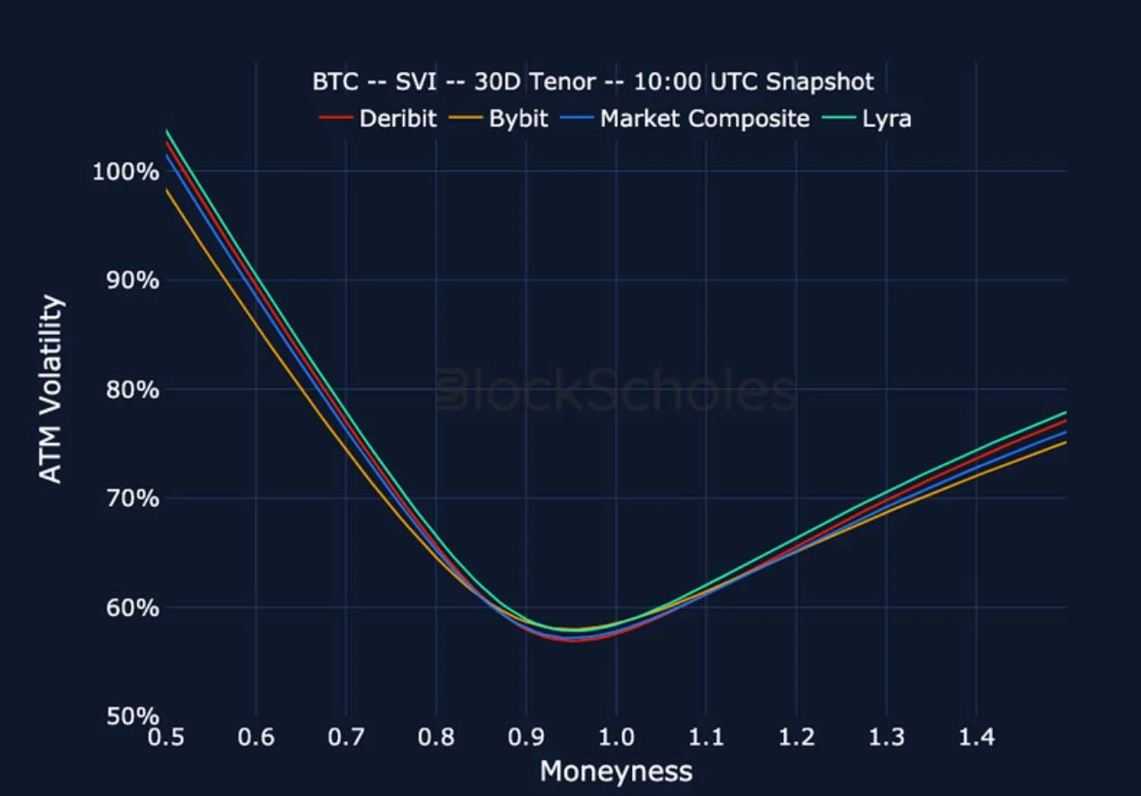 Deribit_Insights - Crypto Derivatives: Analytics Report – Week 4 - Image (24/27)