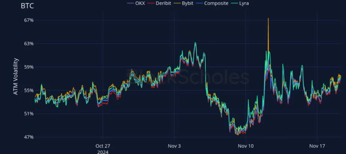 Deribit_Insights - Crypto Derivatives: Analytics Report – Week 47 - Image (16/27)