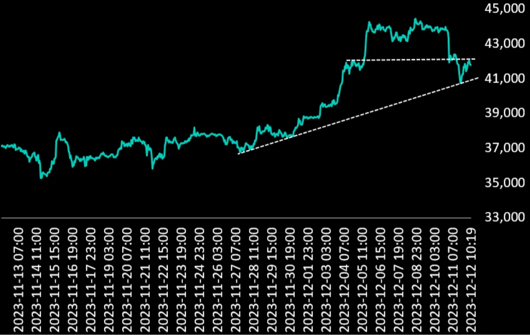 Deribit_Insights - After the correction, buy the dip or wait for January 1st? - Image (2/2)