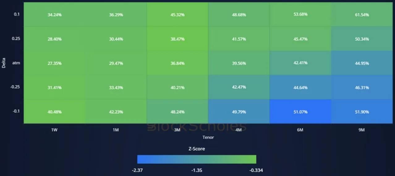 Deribit_Insights - Crypto Derivatives: Analytics Report – Week 42 - Image (17/21)