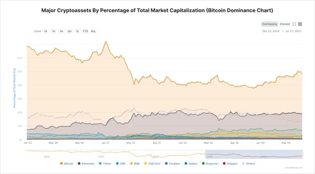 Deribit_Insights - Flow Insights: Parting Ways - Image (11/17)