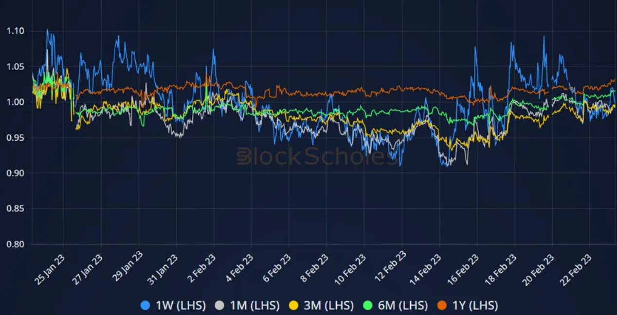 Deribit_Insights - Crypto Derivatives: Analytics Report – Week 8 - Image (9/14)