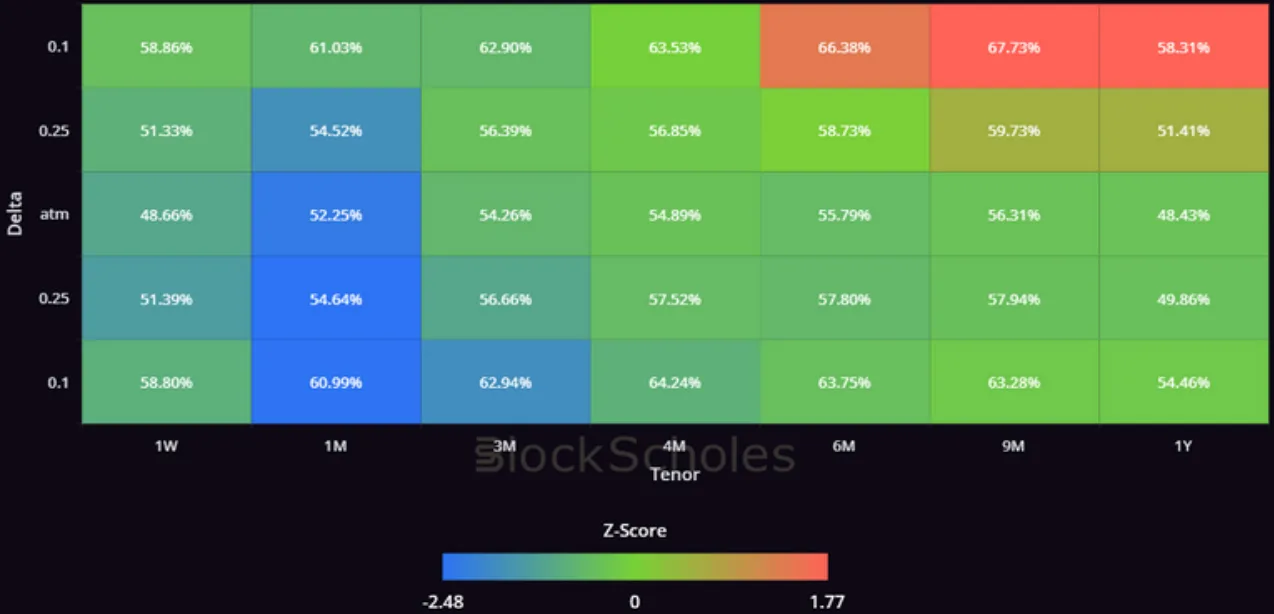 Deribit_Insights - Crypto Derivatives: Analytics Report – Week 8 - Image (7/14)