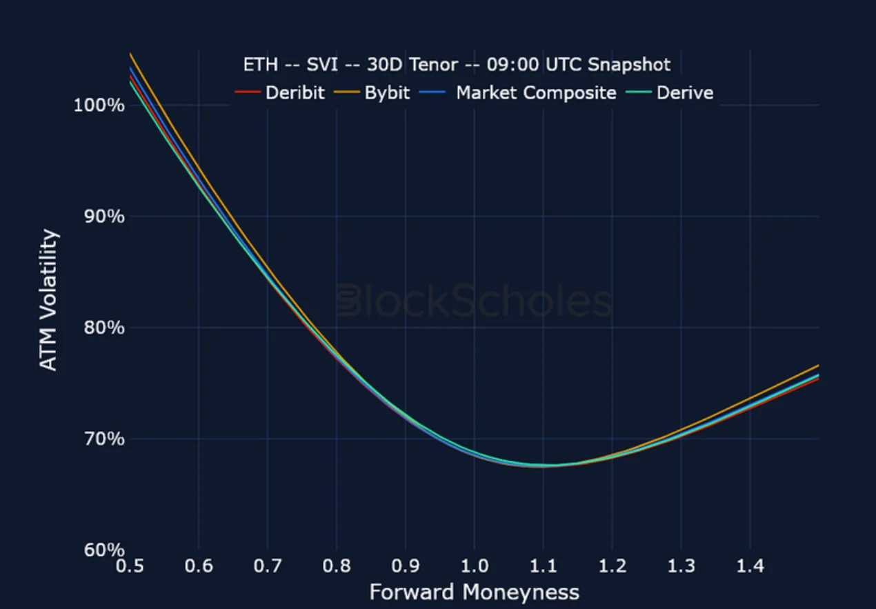 Deribit_Insights - Crypto Derivatives: Analytics Report – Week 45 - Image (21/23)