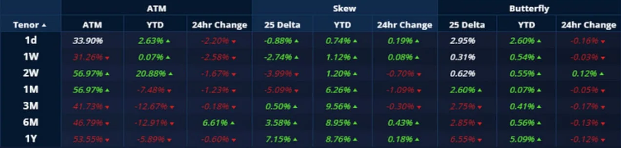 Deribit_Insights - Crypto Derivatives: Analytics Report – Week 44 - Image (9/20)