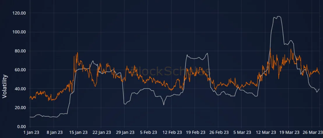 Deribit_Insights - Weekly Commentary: Reposition - Image (2/3)