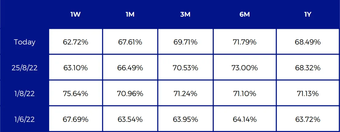 Deribit_Insights - Crypto Derivatives: Analytics Report – Week 35 - Image (6/16)
