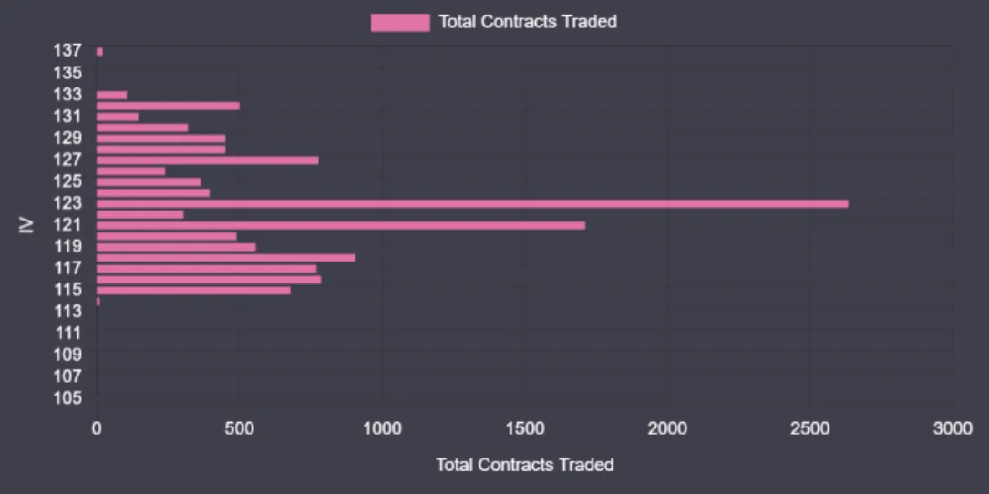 Deribit_Insights - ETH Price Rally Effect on Its Options Market - Image (4/4)